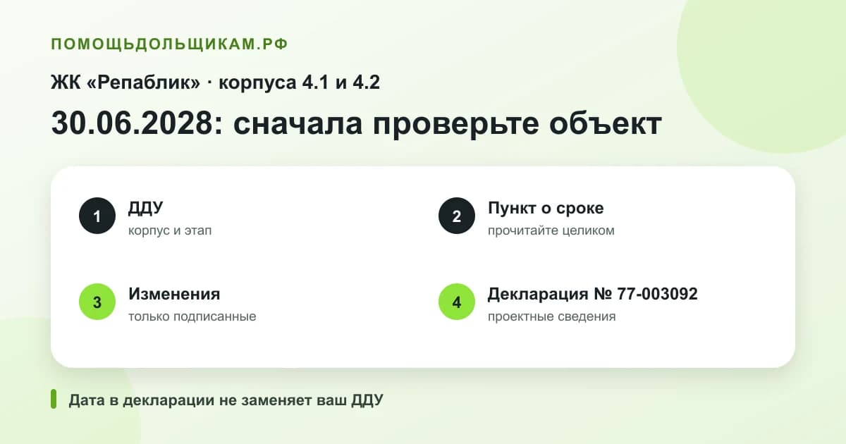 Проверка даты 30 июня 2028 года для корпусов 4.1 и 4.2 ЖК «Репаблик»: объект, срок ДДУ, изменения и декларация